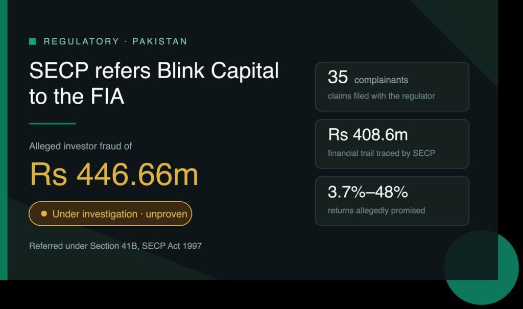 Federal Investigation Agency headquarters in Islamabad, where the Blink Capital case has been referred