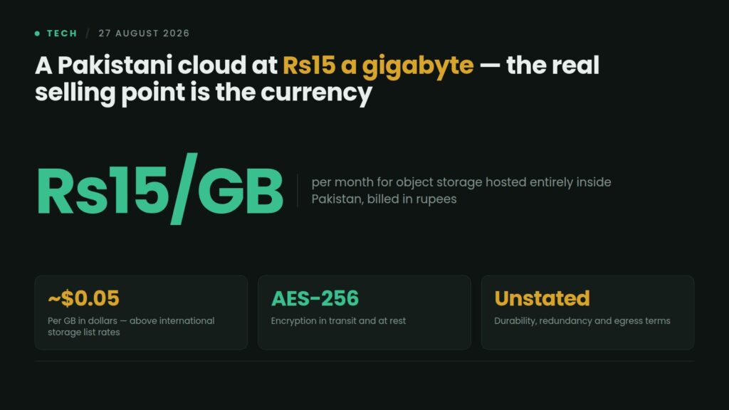 Data card: Nayatel has launched object storage hosted entirely in Pakistan at Rs15 per GB a month, about five US cents and above international list rates, with AES-256 encryption and durability, redundancy and egress terms unstated