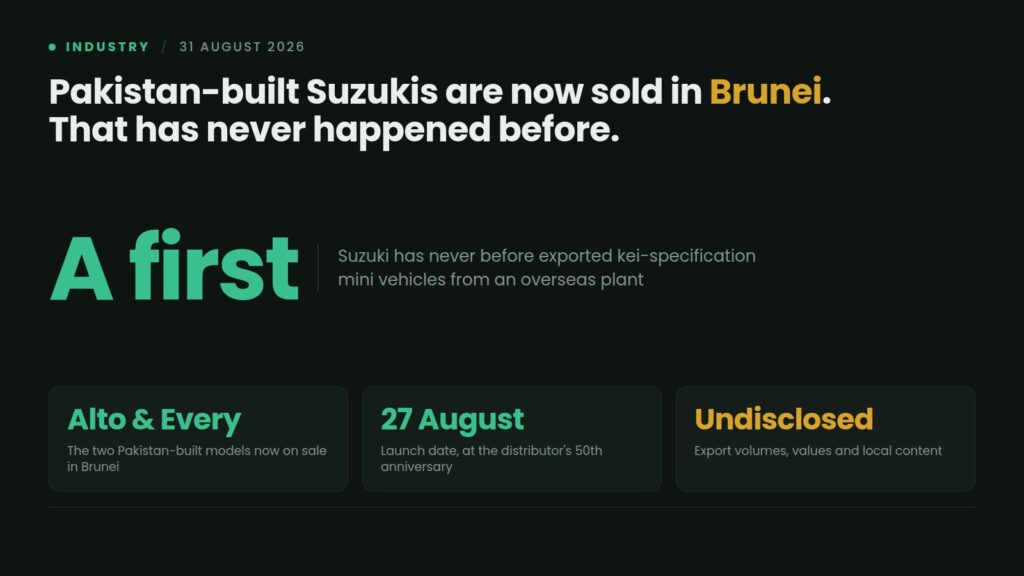 Data card: Suzuki has launched the Pakistan-built Alto and Every in Brunei on 27 August 2026, the first time it has exported kei-specification mini vehicles from an overseas production base, with volumes and local content undisclosed