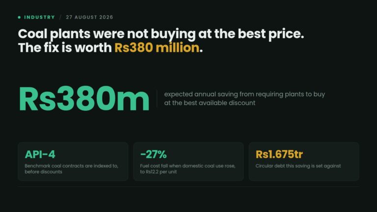 Data card: Pakistan's Power Division found coal plants were not always buying at the best available discount, with a new rule expected to save Rs380 million a year against Rs1.675 trillion of circular debt