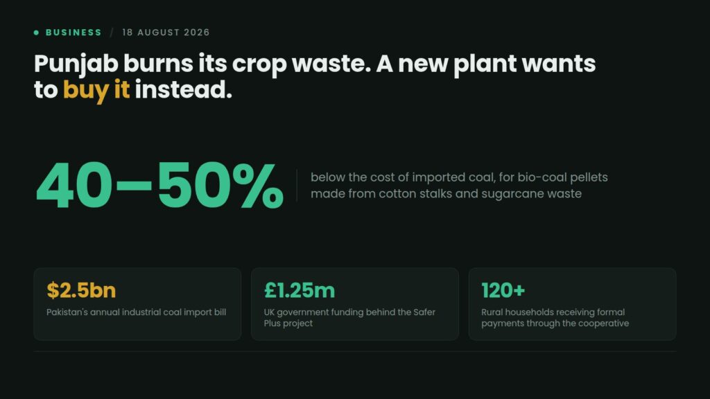 Data card: Pakistan's first full-scale bio-coal plant will convert cotton stalks and sugarcane waste into pellets priced 40 to 50 percent below imported coal, against a $2.5 billion annual coal import bill, backed by £1.25 million in UK funding