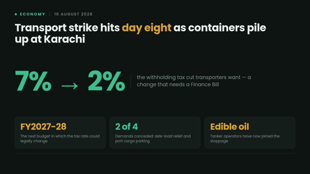 Data card: Pakistan's goods transport strike enters day eight with containers backing up at Karachi, as transporters seek a withholding tax cut from 7% to 2% that cannot change before the FY2027-28 budget