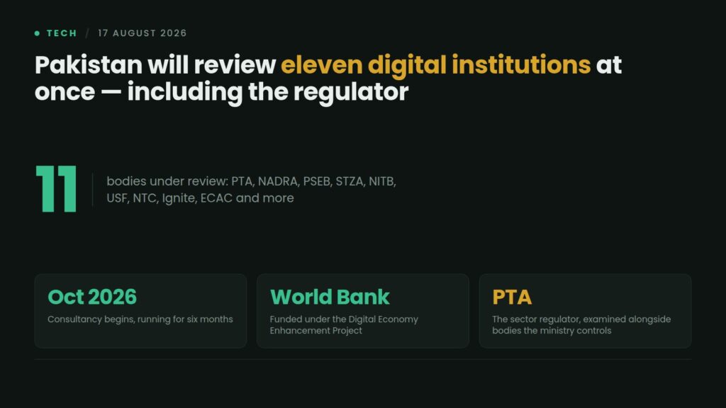 Data card: Pakistan will review eleven digital institutions including PTA, NADRA, PSEB, STZA, NITB, USF and NTC, with a six-month consultancy starting October 2026 under World Bank funding