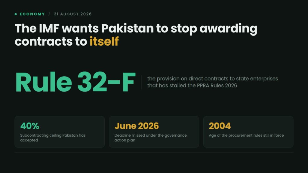 Data card: Pakistan's PPRA Rules 2026 are stalled over Rule 32-F on direct contract awards to state-owned enterprises, with a 40% subcontracting ceiling accepted, a June 2026 deadline missed, and 2004 rules still in force