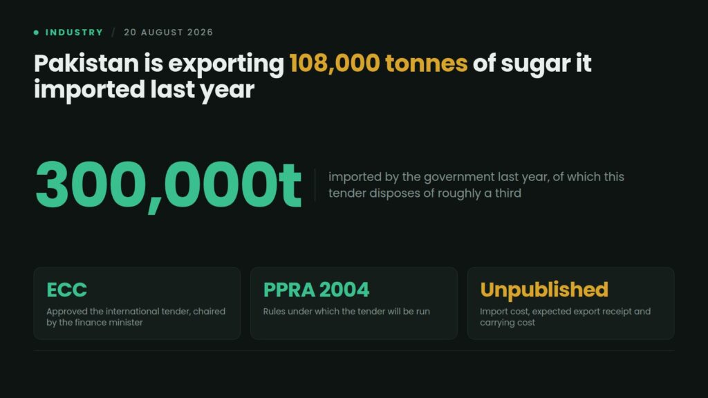Data card: Pakistan's ECC has approved an international tender to export 108,000 metric tonnes of sugar held by the Trading Corporation of Pakistan, part of 300,000 tonnes imported last year, with import and export costs unpublished