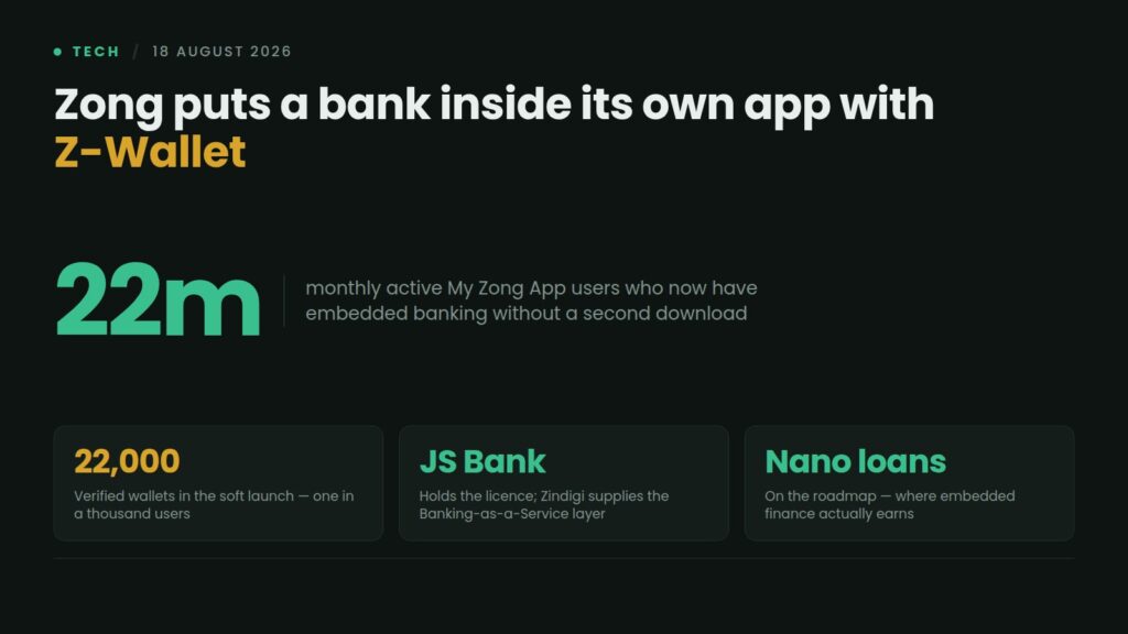 Data card: Zong and Zindigi launch Z-Wallet inside the My Zong App for 22 million monthly active users, with 22,000 verified wallets in the soft launch, JS Bank holding the licence and nano lending on the roadmap