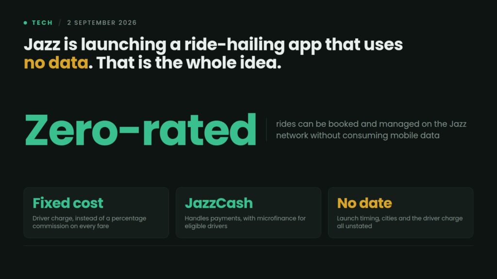 Data card: Jazz and iTecknologi are launching Drivver, a ride-hailing platform with data-free booking on the Jazz network, a fixed driver cost instead of percentage commission, and JazzCash payments with microfinance for drivers