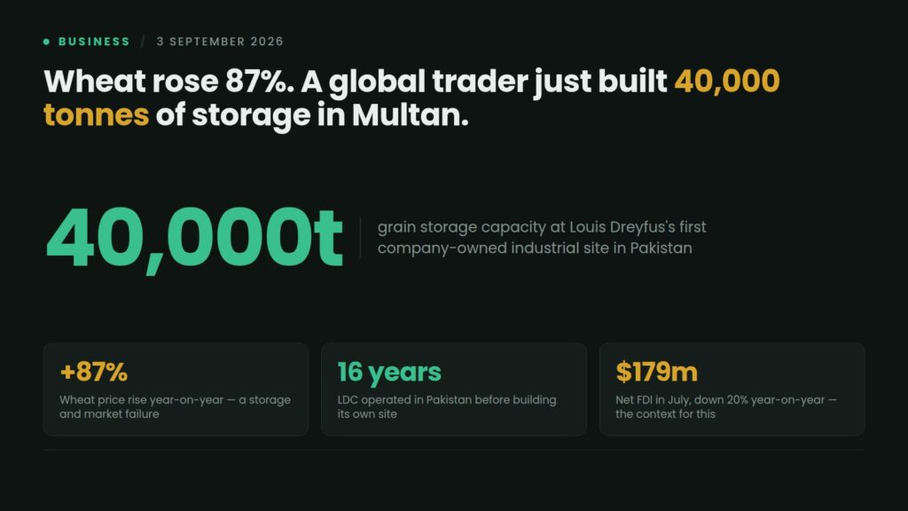 Data card: Louis Dreyfus has opened a 40,000-tonne grain storage facility in Multan, its first company-owned industrial site in Pakistan after 16 years, in a year when wheat prices rose 87%