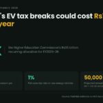 Data card: Pakistan's EV tax breaks could cost Rs150 billion a year, 4.3 times the HEC's Rs35 billion allocation, from Rs3 million average concession per vehicle and a 1 percent flat sales tax
