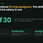 Data card: Pakistan's IC design and verification training placed 23 of 30 engineers in the semiconductor industry at around Rs150,000 a month, drawn from 20 districts with 7 women among them