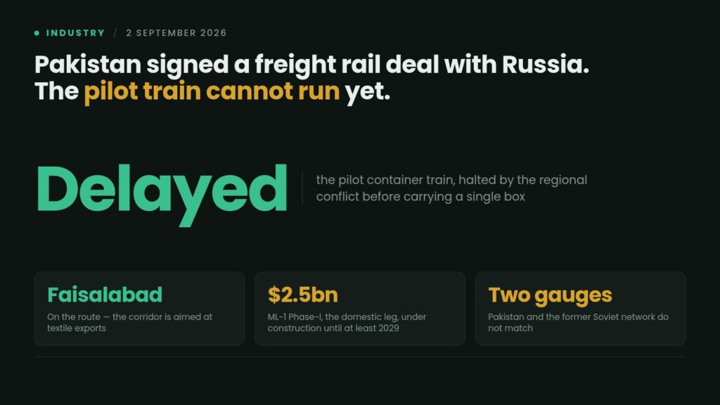 Data card: Pakistan Railways has signed a freight agreement with RZD Logistics for container trains to Russia and Central Asia via Karachi, Faisalabad and Moscow, but the pilot train is delayed by the regional conflict