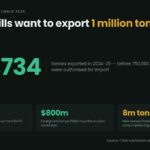 Data card: Sugar mills want to export 1 million tonnes — 765,734 tonnes were exported in 2024-25 before 750,000 tonnes were authorised for import, with retail sugar hitting a record Rs190 per kilogramme