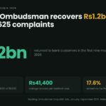 Data card: the Banking Ombudsman returned Rs1.2 billion to customers in nine months, resolving 29,001 of 33,625 complaints at an average of about Rs41,400 per resolved case