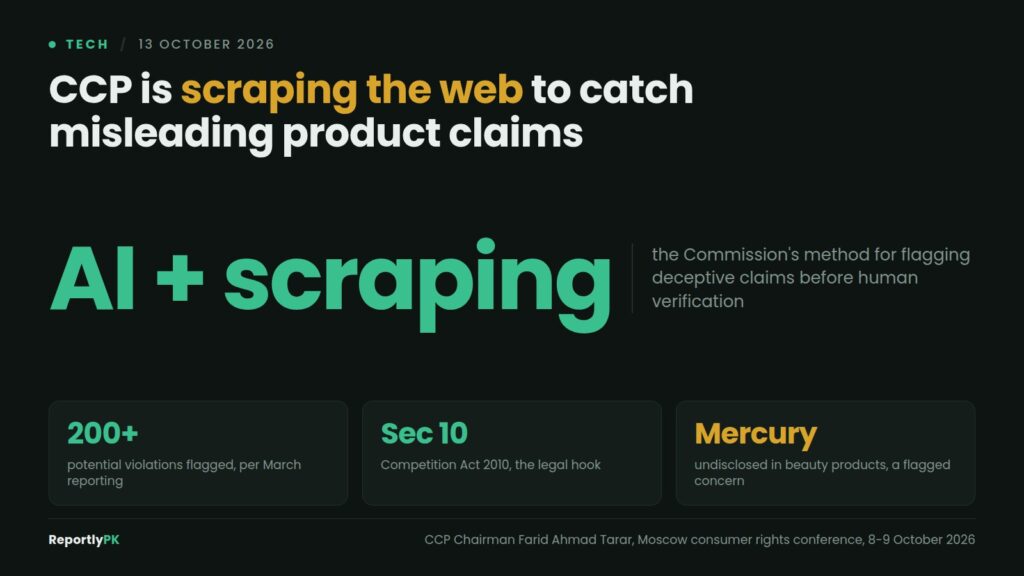 Data card: the Competition Commission of Pakistan pairs AI analysis with web scraping to flag deceptive claims, with over 200 potential violations reported in March and undisclosed mercury in beauty products among the concerns
