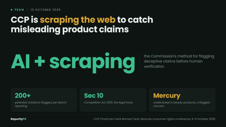 Data card: the Competition Commission of Pakistan pairs AI analysis with web scraping to flag deceptive claims, with over 200 potential violations reported in March and undisclosed mercury in beauty products among the concerns