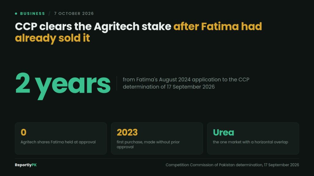 Data card: two years passed between Fatima Fertilizer's August 2024 application and the CCP determination of 17 September 2026, by which point Fatima held zero Agritech shares