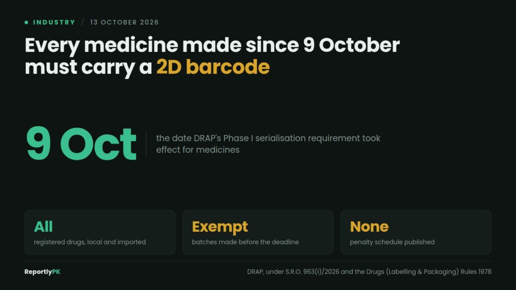Data card: from 9 October DRAP requires a 2D barcode and serial number on all registered drugs made locally or imported, while batches manufactured before the deadline stay exempt and no penalty schedule has been published
