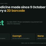 Data card: from 9 October DRAP requires a 2D barcode and serial number on all registered drugs made locally or imported, while batches manufactured before the deadline stay exempt and no penalty schedule has been published